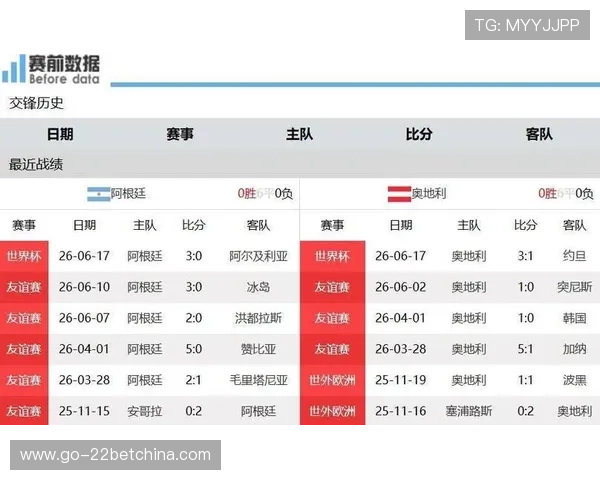 2026年世界杯阿根廷对阵奥地利比赛控球率统计及球队表现亮点总结